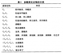 诺丽总多酚是否具有抗氧化性?这些科学研究告